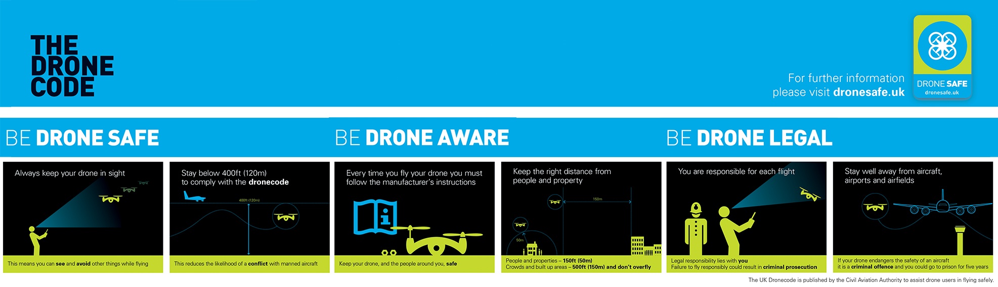 blog-drone-code-info50