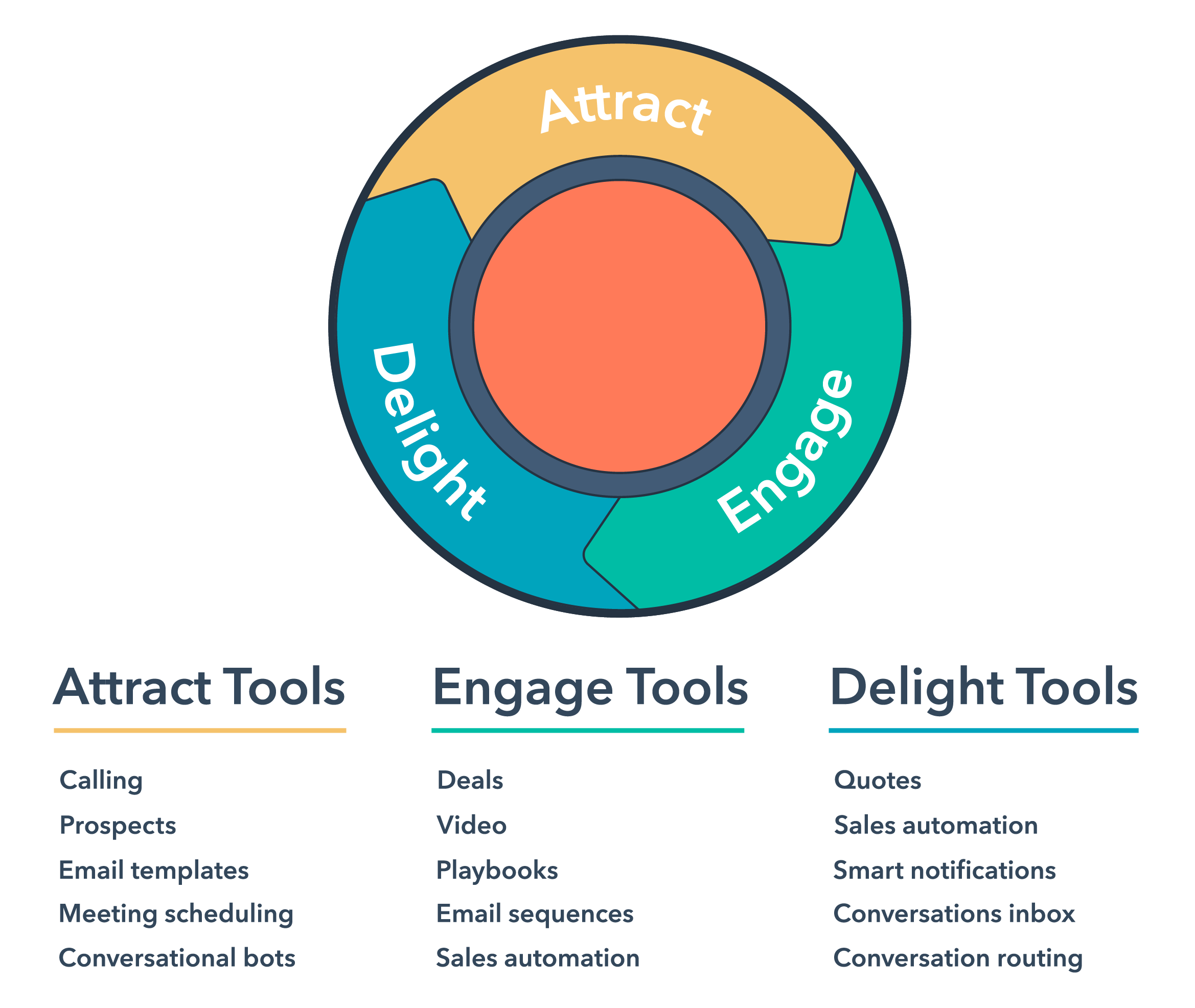 IM-sales-hub-tools